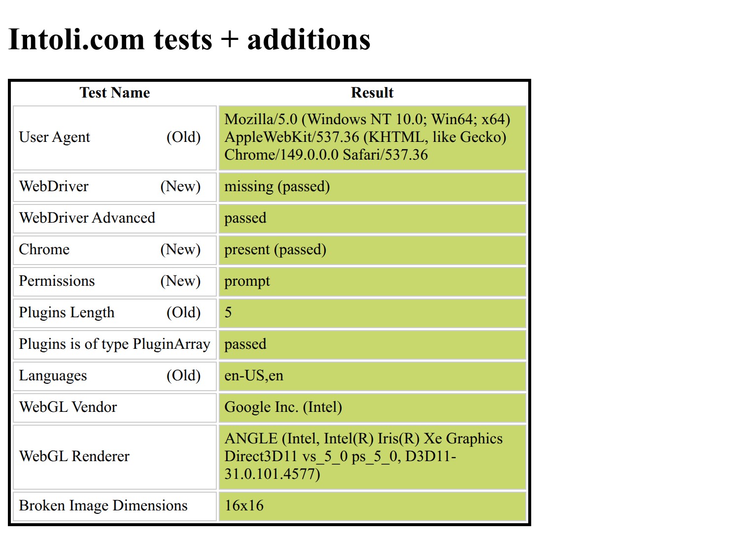 Murable's cloud browser passing every bot-detection test — Windows persona, WebDriver hidden, WebGL and fingerprint coherent, all checks green